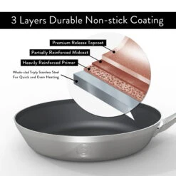 Saveur Selects Koekenpan Voyage - TriPly RVS - ø 20 Cm - Standaard Anti-aanbaklaag -Goedkope Keuken Benodigdheden 1 6 2 scaled 1