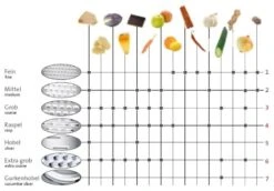 Westmark Torenrasp Quattro 4 Westmark Torenrasp Quattro -Goedkope Keuken Benodigdheden 12345 7