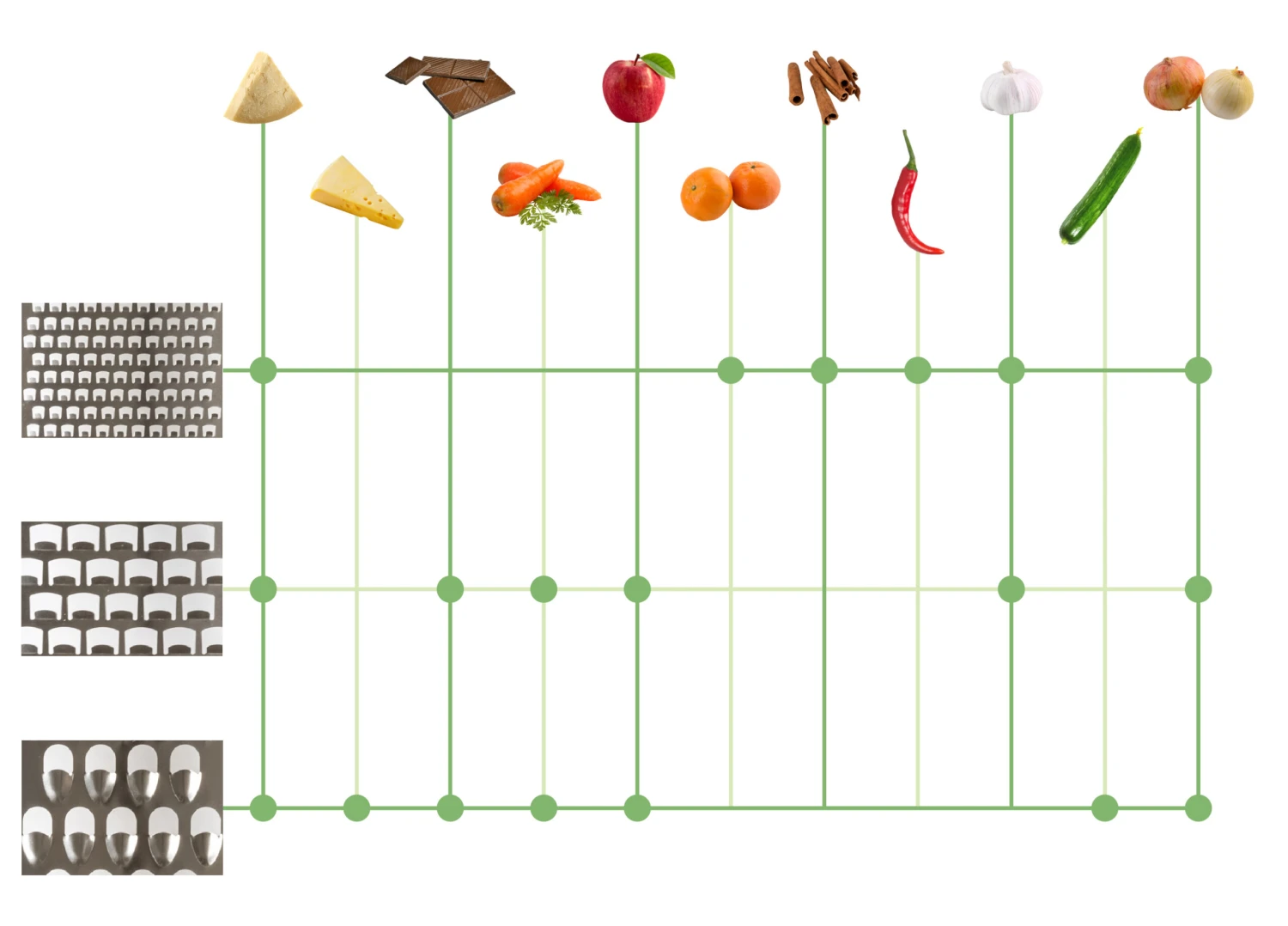Sareva Raspen (grof - medium - fijn) - 14 cm - 3 stuks Sareva Raspen (grof - Medium - Fijn) - 14 Cm - 3 Stuks -Goedkope Keuken Benodigdheden Asset 2@4x 100 scaled