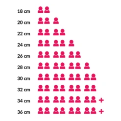 Staub Braadpan / Cocotte - Kersenrood - ø 28 Cm / 6.7 Liter -Goedkope Keuken Benodigdheden Categorie producten 37