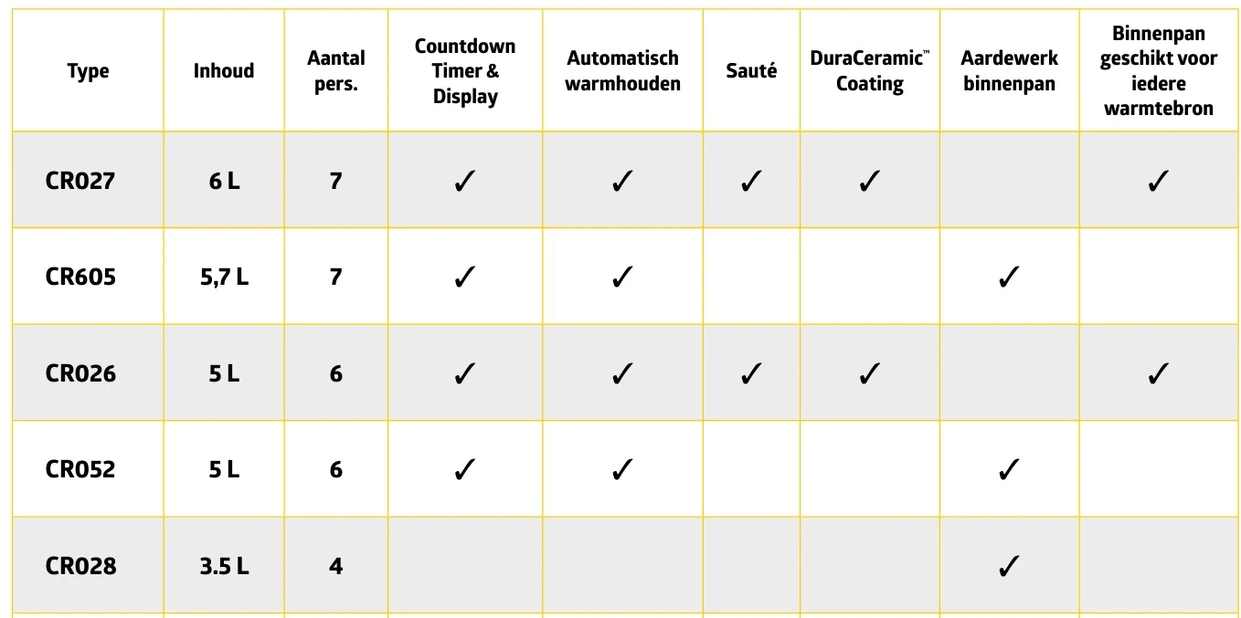 Crockpot Slowcooker - scharnierdeksel - 4.7 liter - CR052 Crockpot Slowcooker - Scharnierdeksel - 4.7 Liter - CR052 -Goedkope Keuken Benodigdheden Crockpotverschillen 3