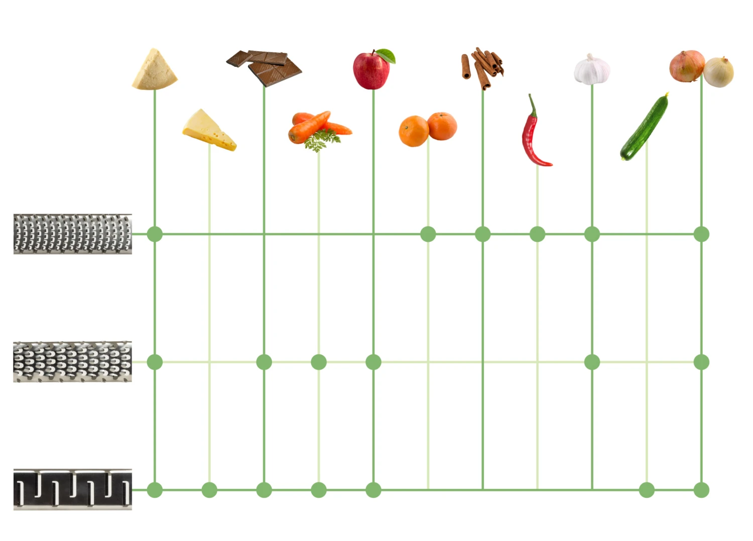 Sareva Raspen (grof - medium - fijn) - 21 cm - 3 stuks Sareva Raspen (grof - Medium - Fijn) - 21 Cm - 3 Stuks -Goedkope Keuken Benodigdheden Klein V1 scaled