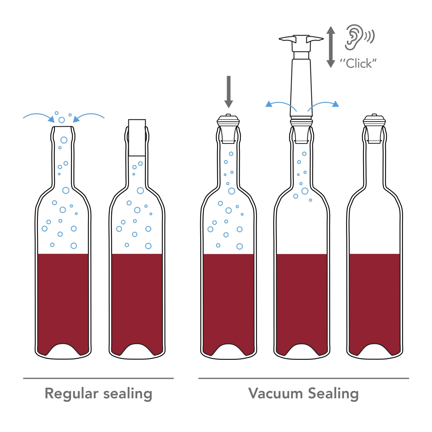 Vacu Vin Wijnpomp met 2 wijnstoppers - Wine Saver - Zwart Vacu Vin Wijnpomp Met 2 Wijnstoppers - Wine Saver - Zwart -Goedkope Keuken Benodigdheden WineSaver Infographic 10